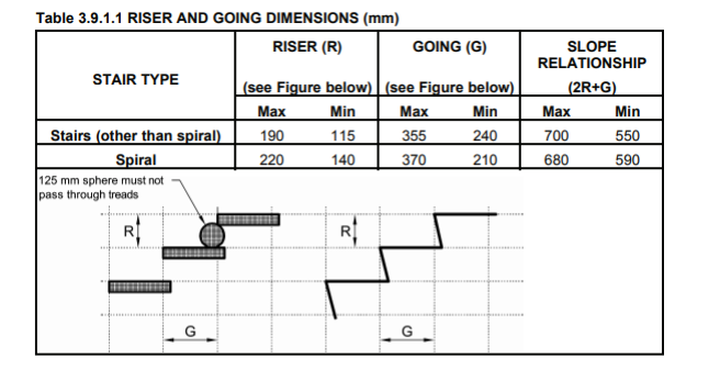 Stair Stringer Profile  Stairs stringer, Stair stringer calculator, Stair  rise and run