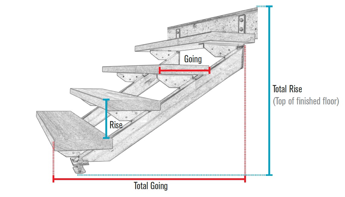 Stair Calculator Stringer, How To Install Outdoor Steps On A Sloped Roof In Autocad